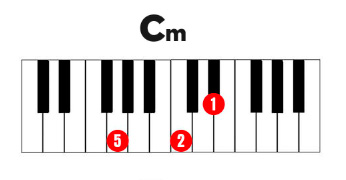 MicroMusica Guía de acordes mayores menores piano